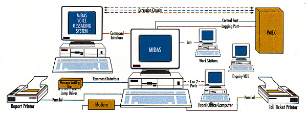 System